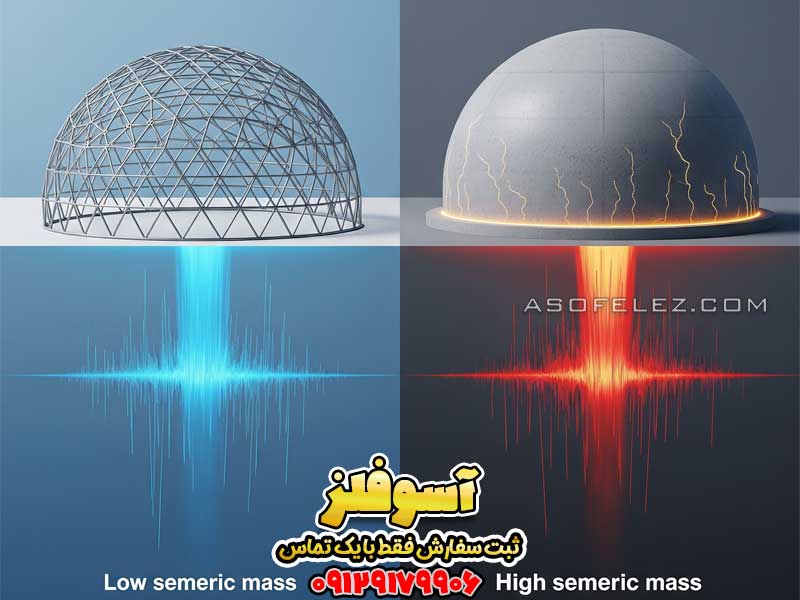 مقایسه رفتار لرزهای گنبد فلزی با جرم کم (Low seismic mass) و گنبد بتنی با جرم زیاد (High seismic mass) در هنگام زلزله.